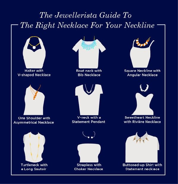 Jewellery Guide! Match Necklines to Necklaces