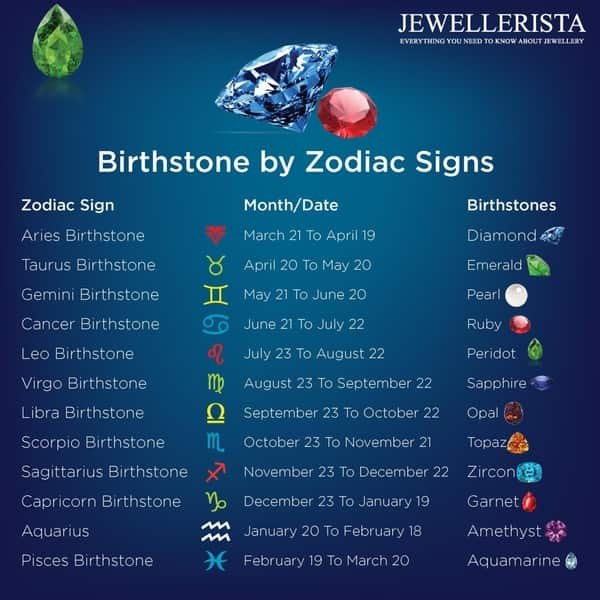 12 Astrological Gemstones – Which One is Your Zodiac Birthstone?