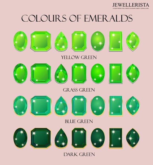 emerald gemstone Taurus Birthstone